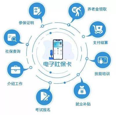 再見了社保卡，人社部發布個人互聯網服務重磅通知