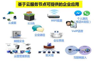 美好，從創客遇到中國電信CLSN服務開始