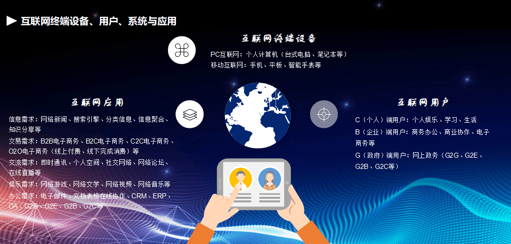 互聯網營銷認知基礎下的供應鏈管理服務