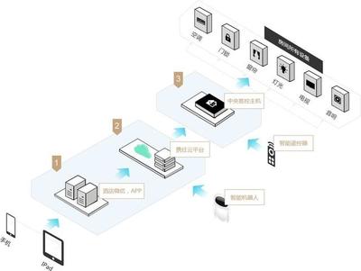 海南攜住 以智慧重塑旅居體驗，打造個人互聯網服務的未來酒店